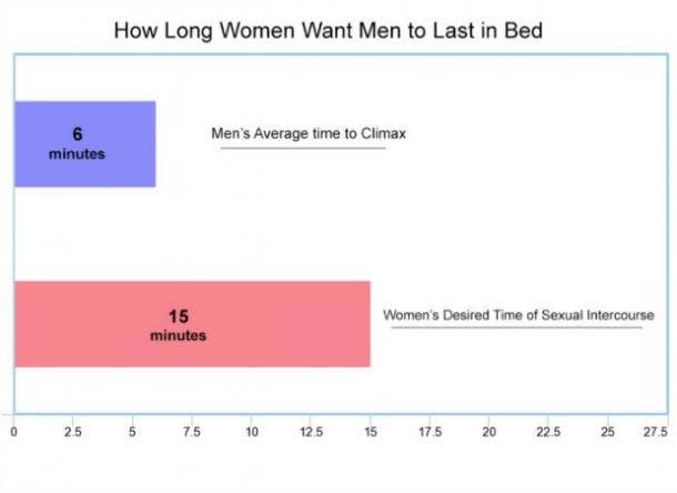 How Men Can Manage Erectile Dysfunction Start Having A Better Sex